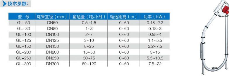 管鏈輸送機參數(shù).png